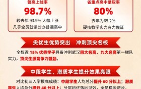 中考成绩出炉！武汉碧桂园学校再次刷新校历史新高，整体成绩稳居片区前列！