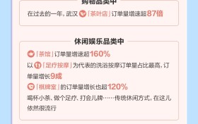 东湖漫步与茶馆小坐：大数据解码武汉“悠闲”生意经